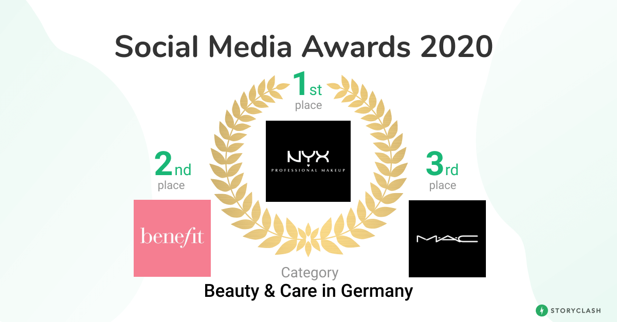 German Professional Makeup Brands Saubhaya Makeup