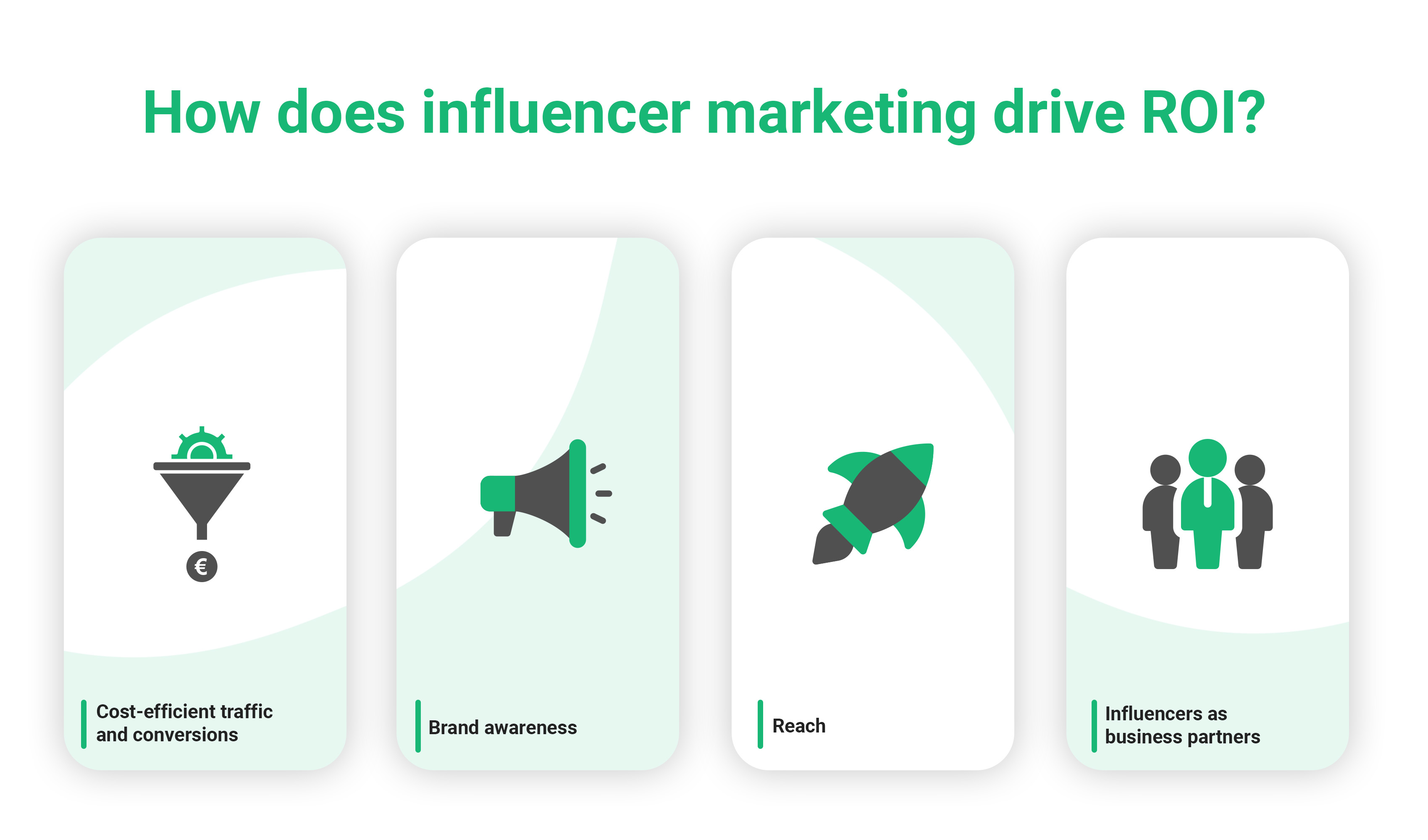 influencer marketing roi