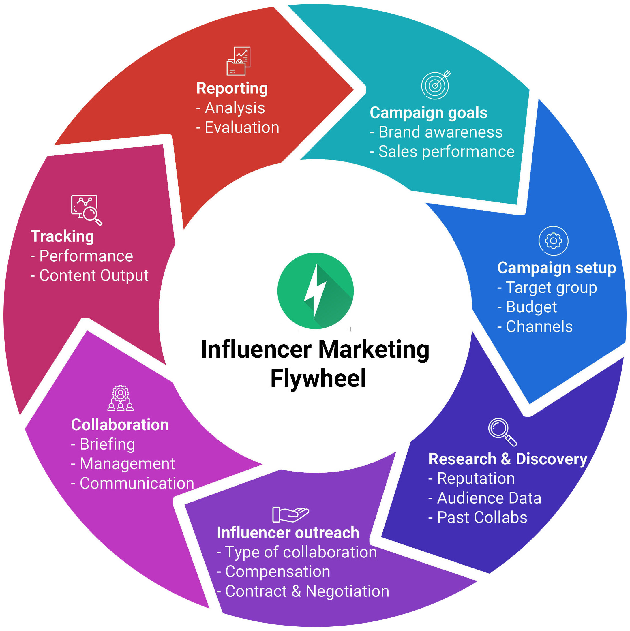 3. Influencer-to-influencer collaborations