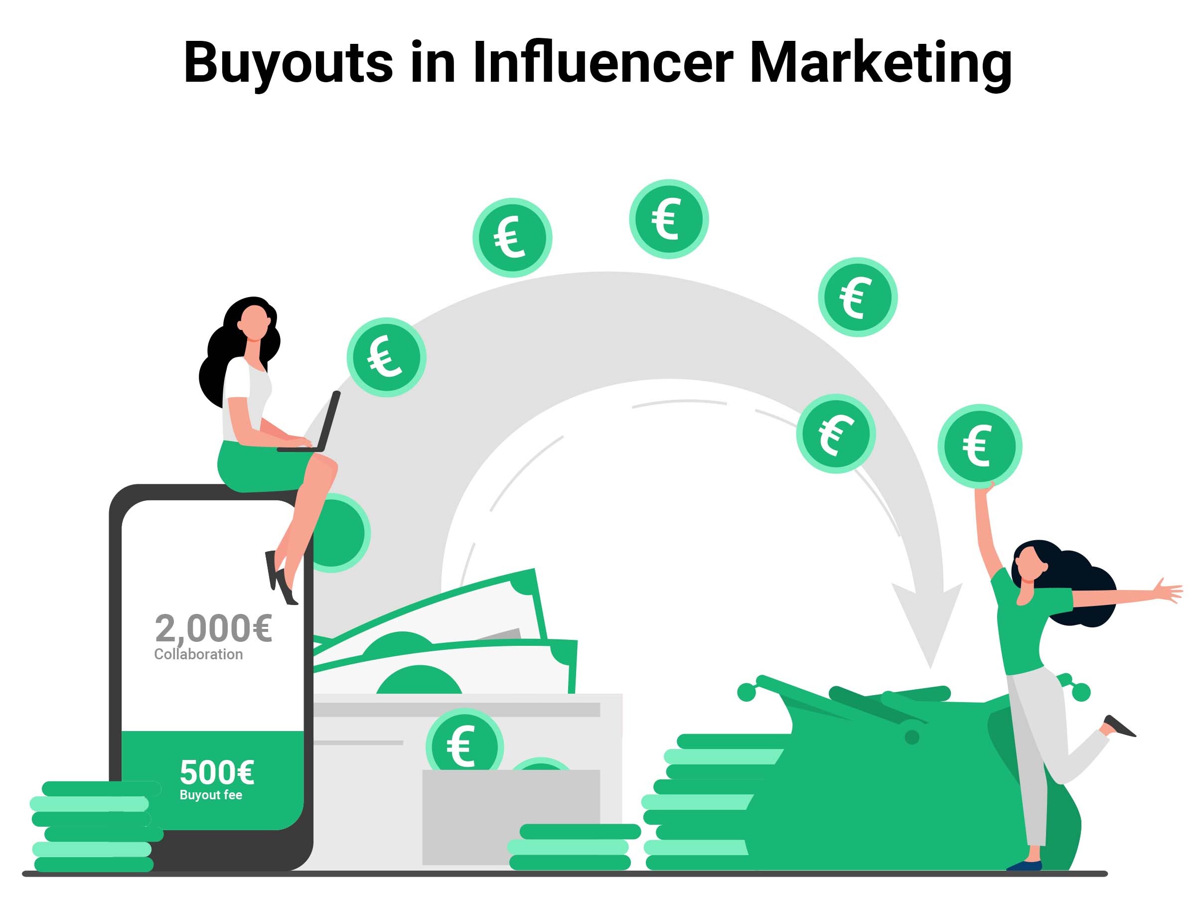 buyouts in influencer marketing