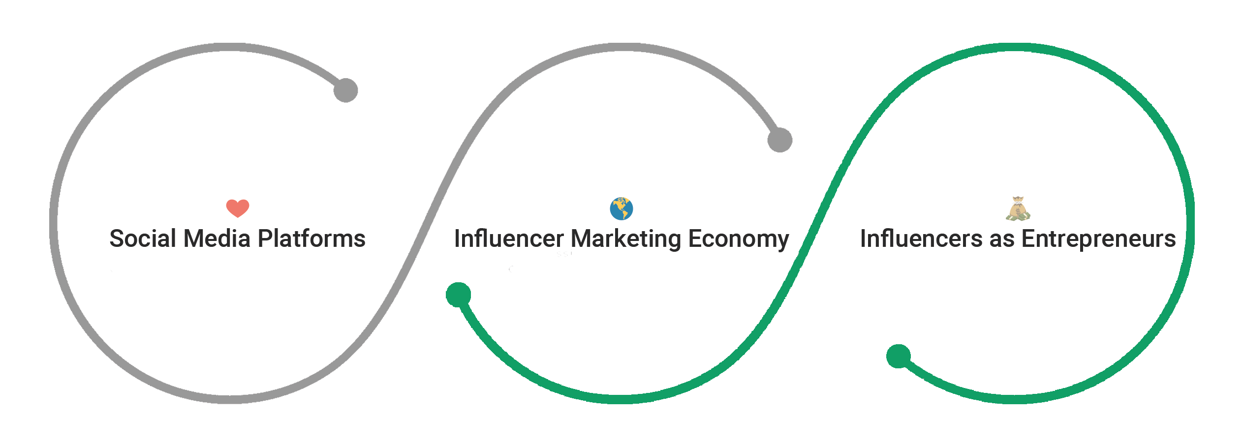 influencer marketing development