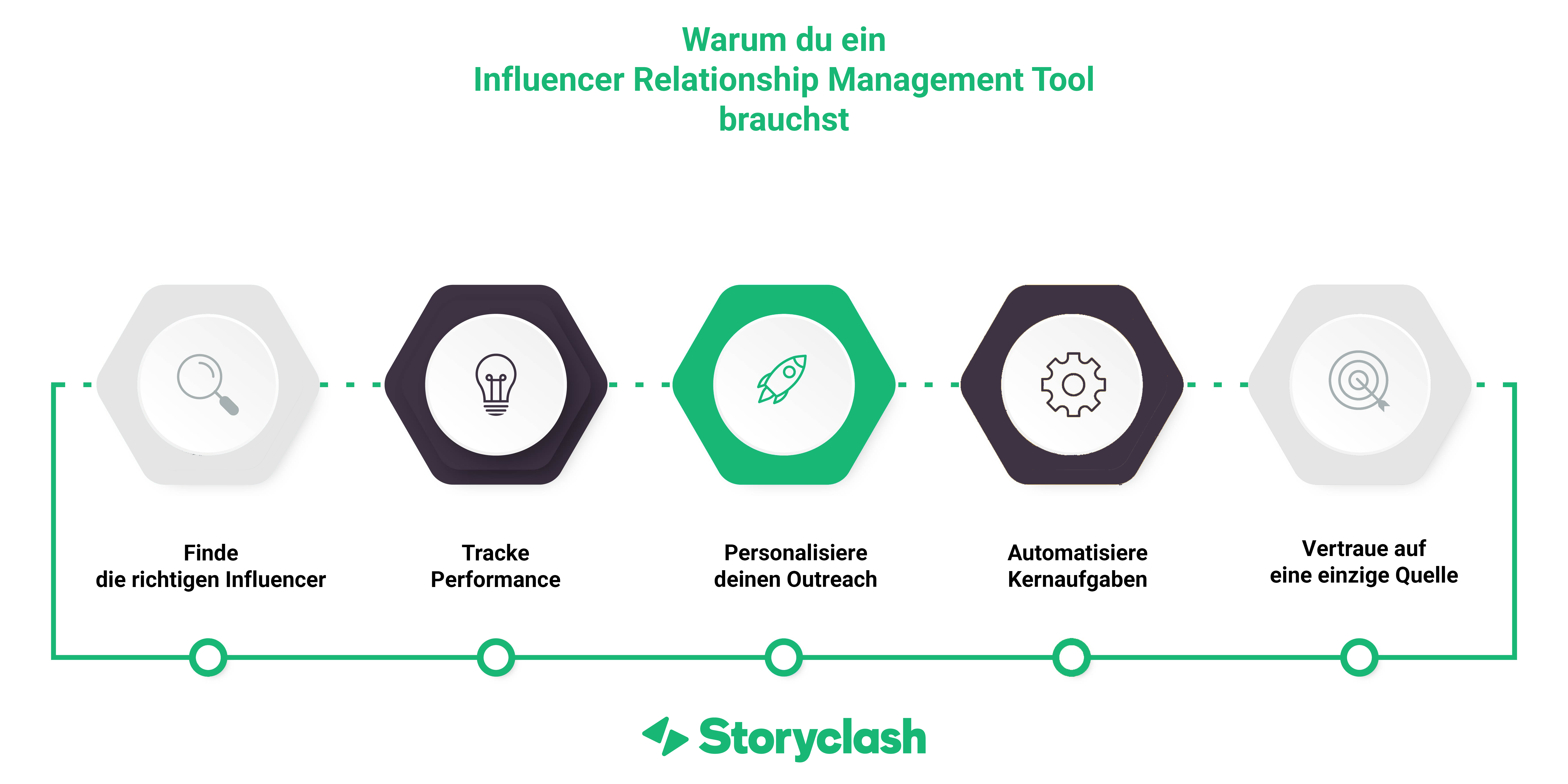 influencer relationship management tool