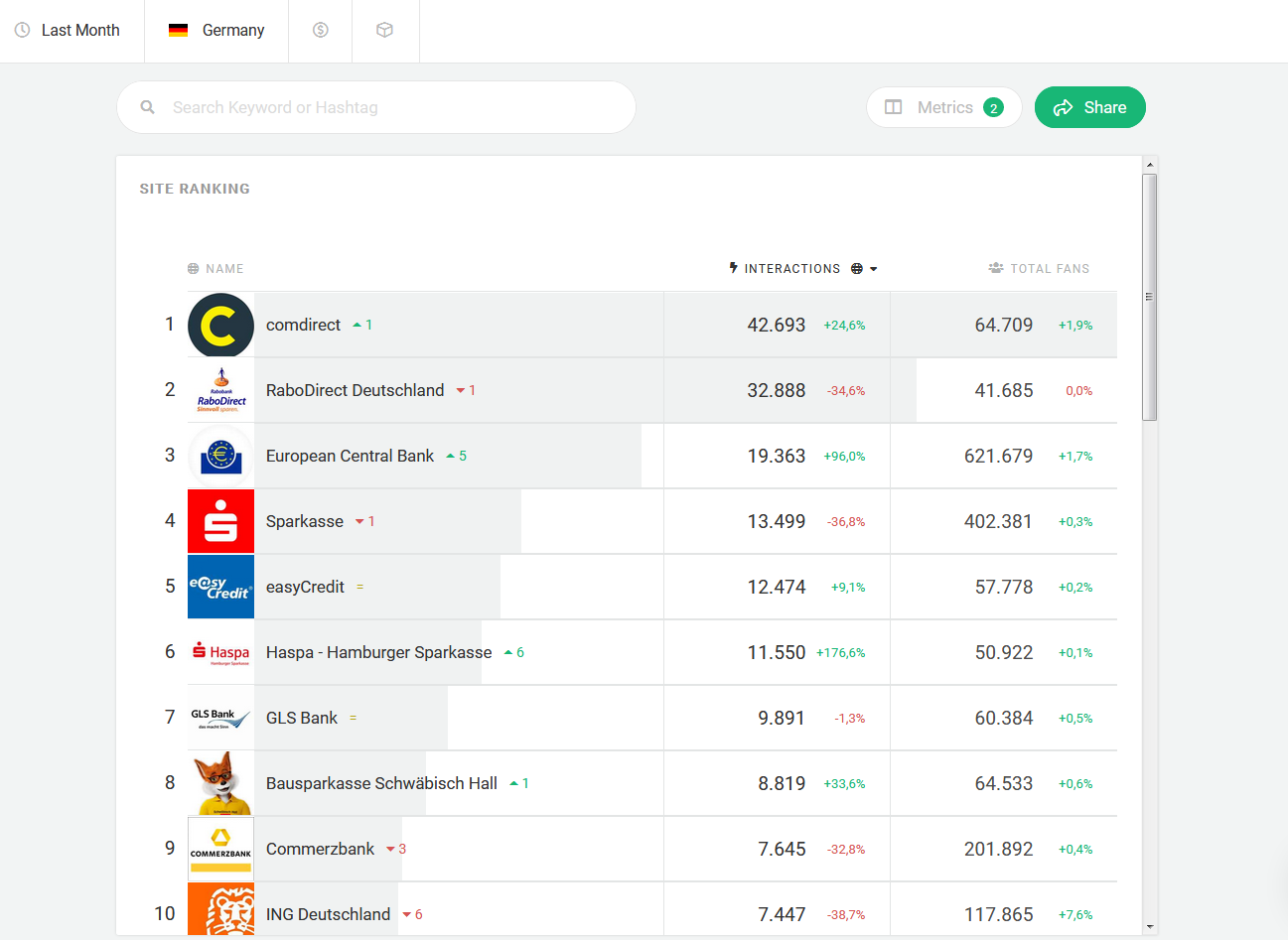 Comdirect Top Sites