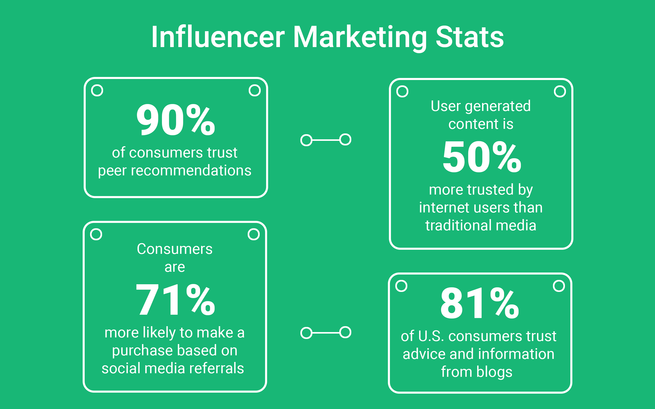 How Agencies Can Better Sell Influencer Marketing