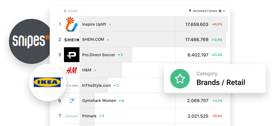 Benchmarking Hero