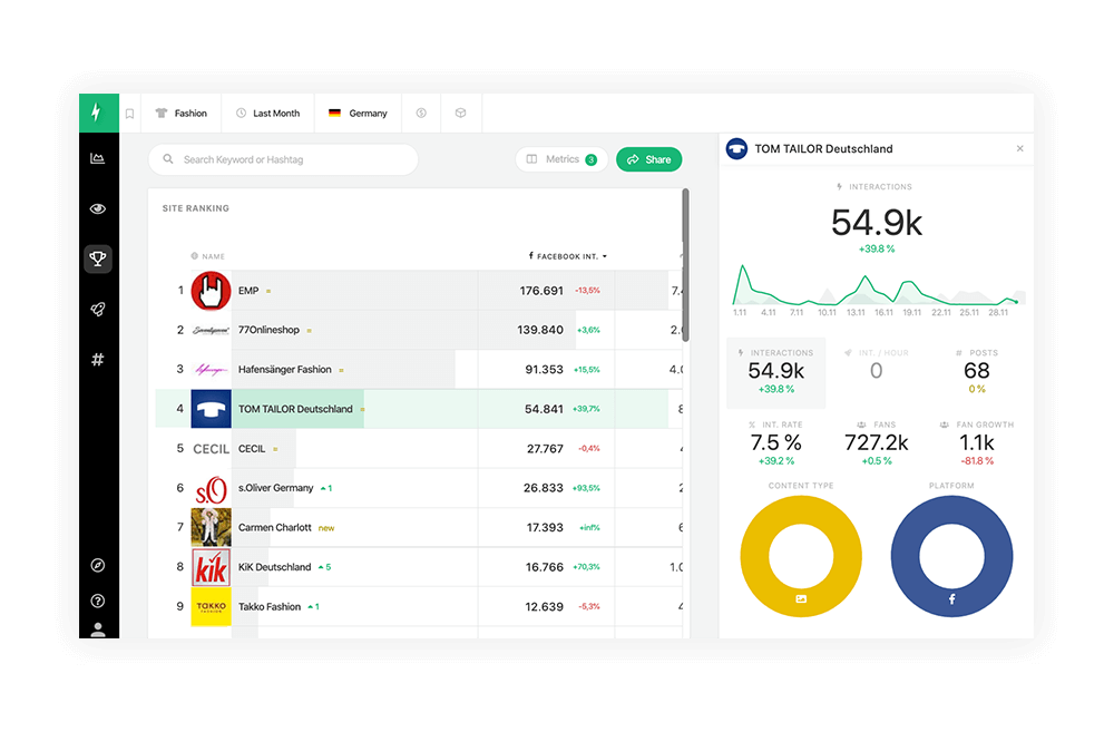 Facebook Social Listening