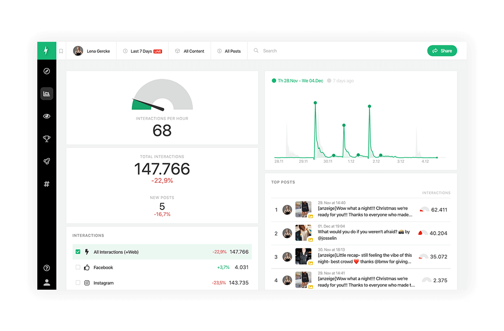 Instagram Influencer Monitoring