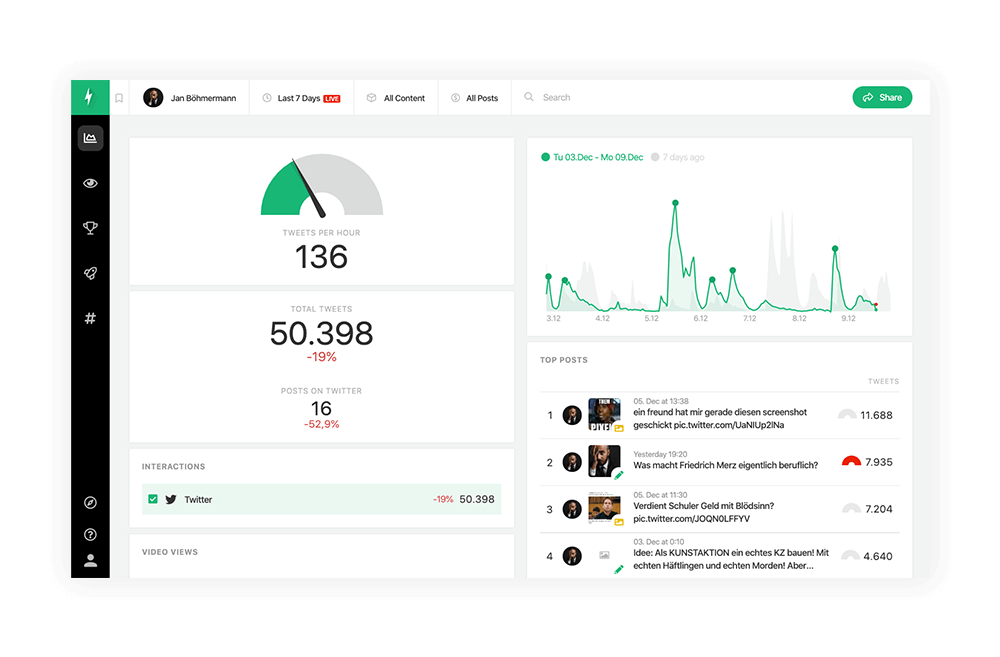 Twitter Monitoring